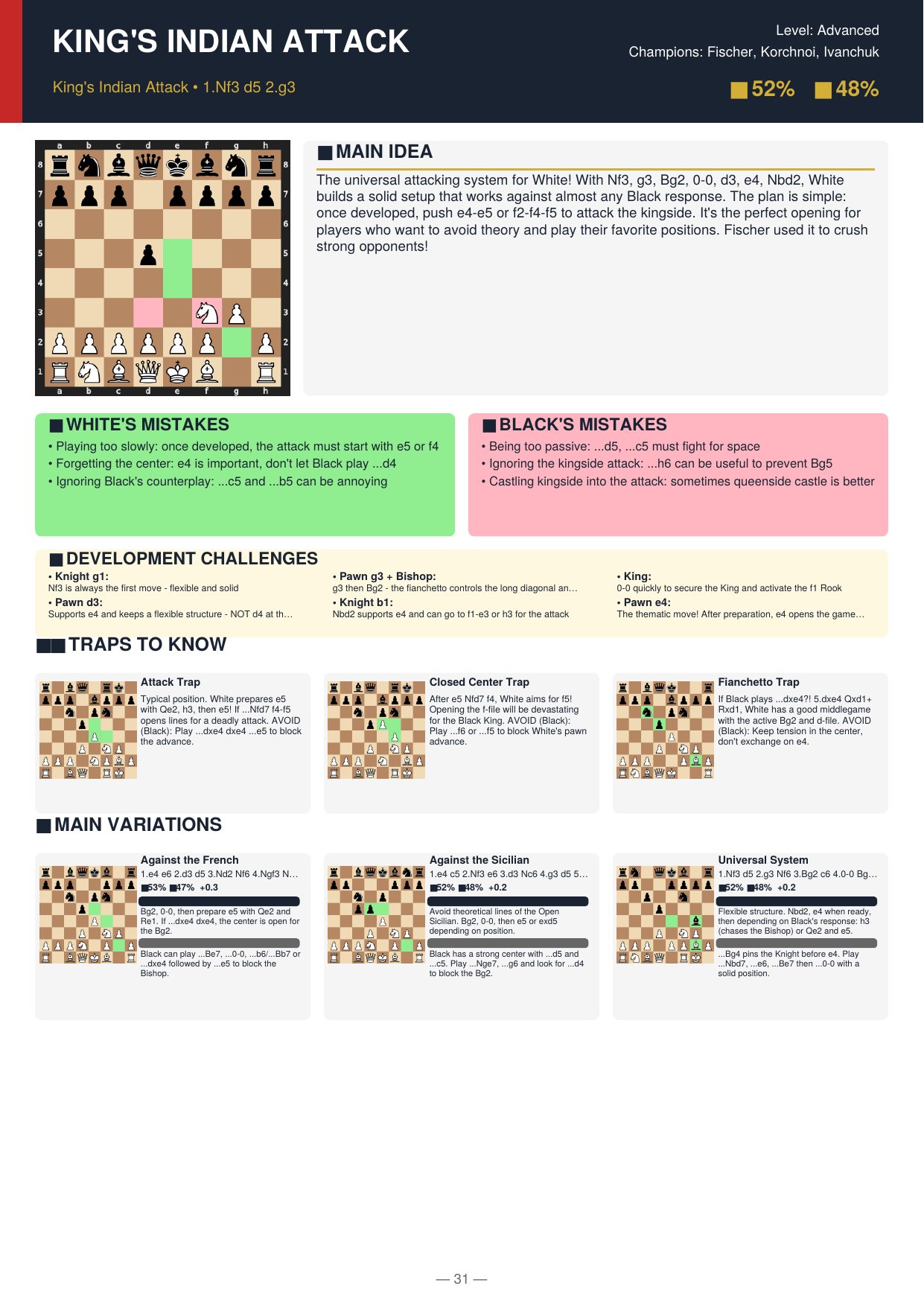 Sicilian Defense sheet